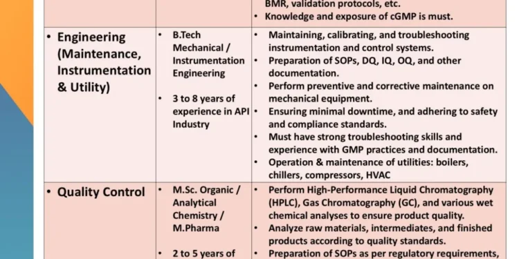 AMI Lifesciences is Hiring! Walk-In for API Production, Engineering & QC Roles